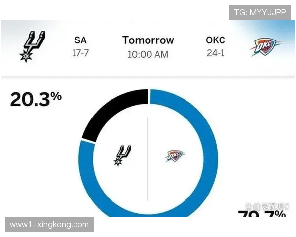 马刺文班亚马替补出战错峰打击 三场正负值+64显轮换智慧